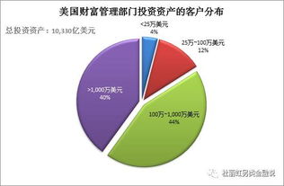另類金融篇 從瑞銀集團看客戶導(dǎo)向型財富管理機構(gòu)如何從資產(chǎn)配置服務(wù)中獲利